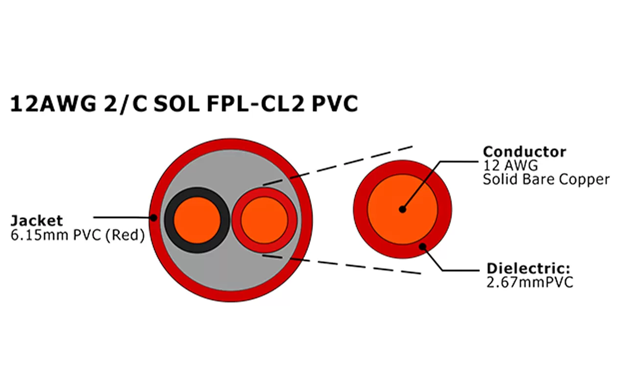 XF-12AWG 2C SOL FPL-CL2 PVC 非屏蔽火灾报警电缆