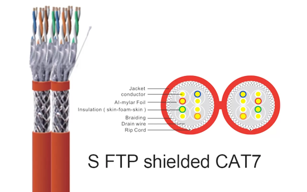 S/FTP屏蔽CAT7A网线