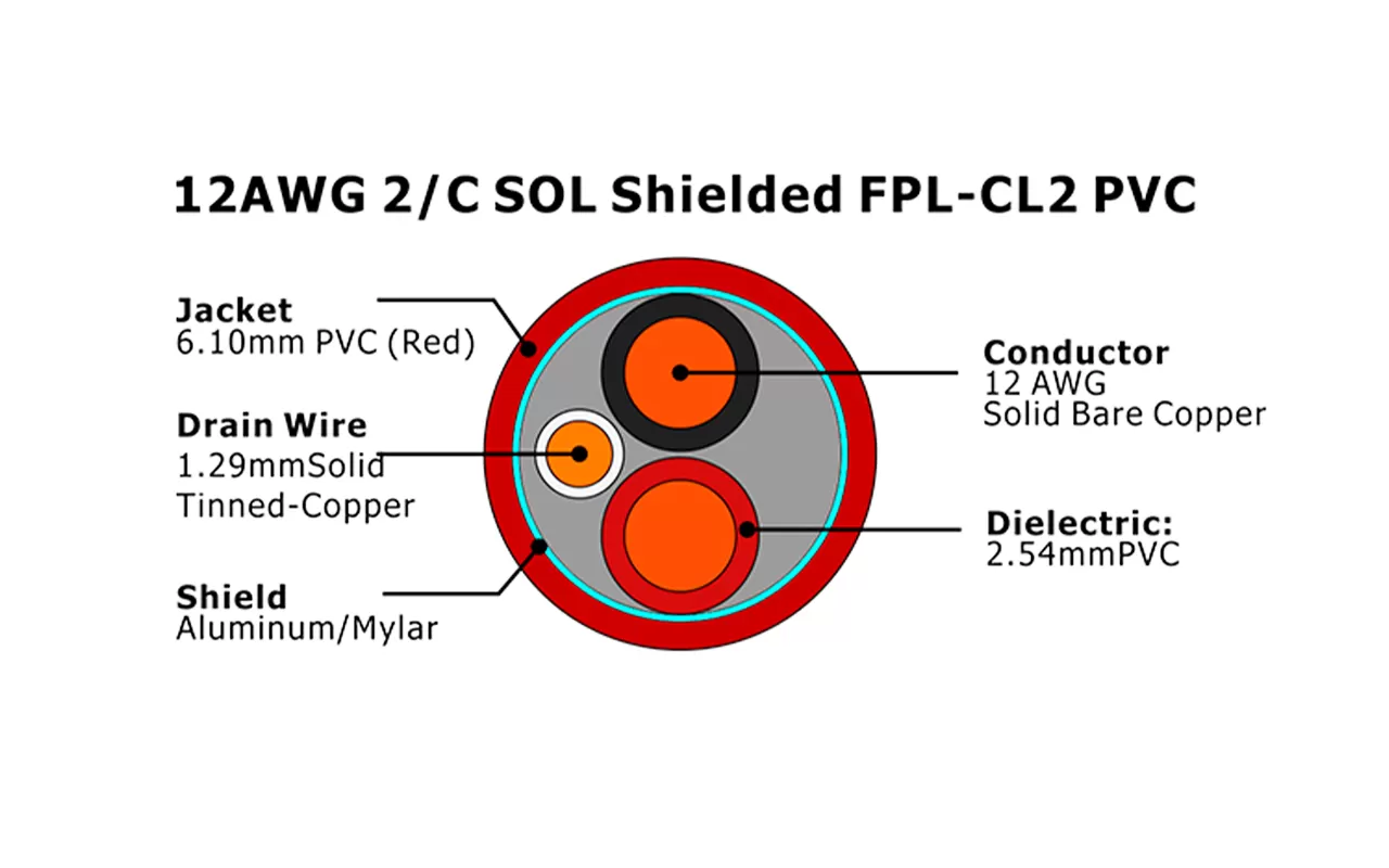 XF-12AWG 2C实心屏蔽FPL-CL2聚氯乙烯火灾报警电缆