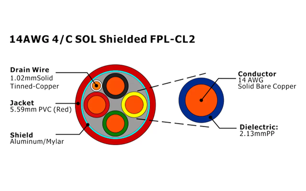 XF-14AWG 4/C SOL 屏蔽 FPL-CL2 火灾报警电缆