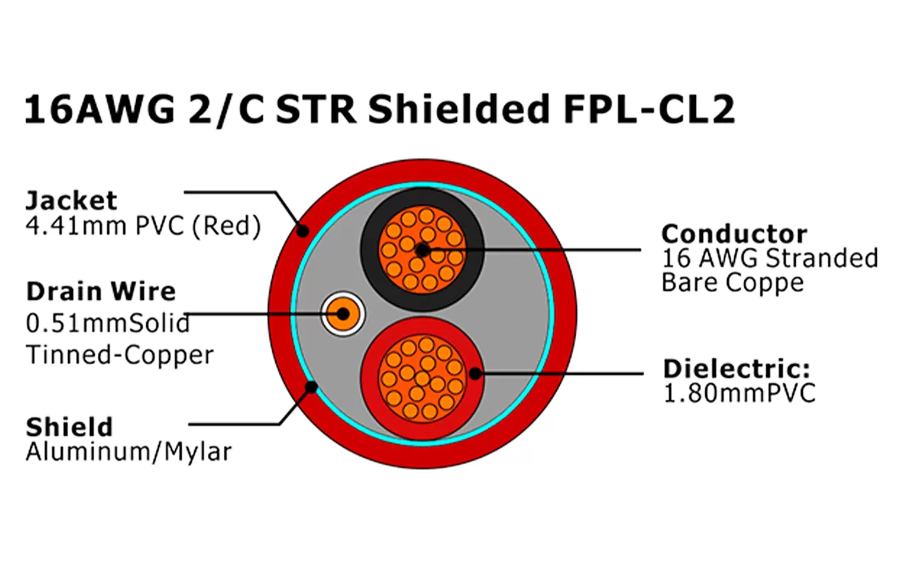 XF-16AWG 2C STR 屏蔽 FPL-CL2 火灾报警电缆