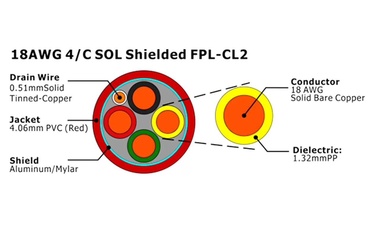 XF-18AWG 4C SOL 屏蔽 FPL-CL2 火灾报警电缆