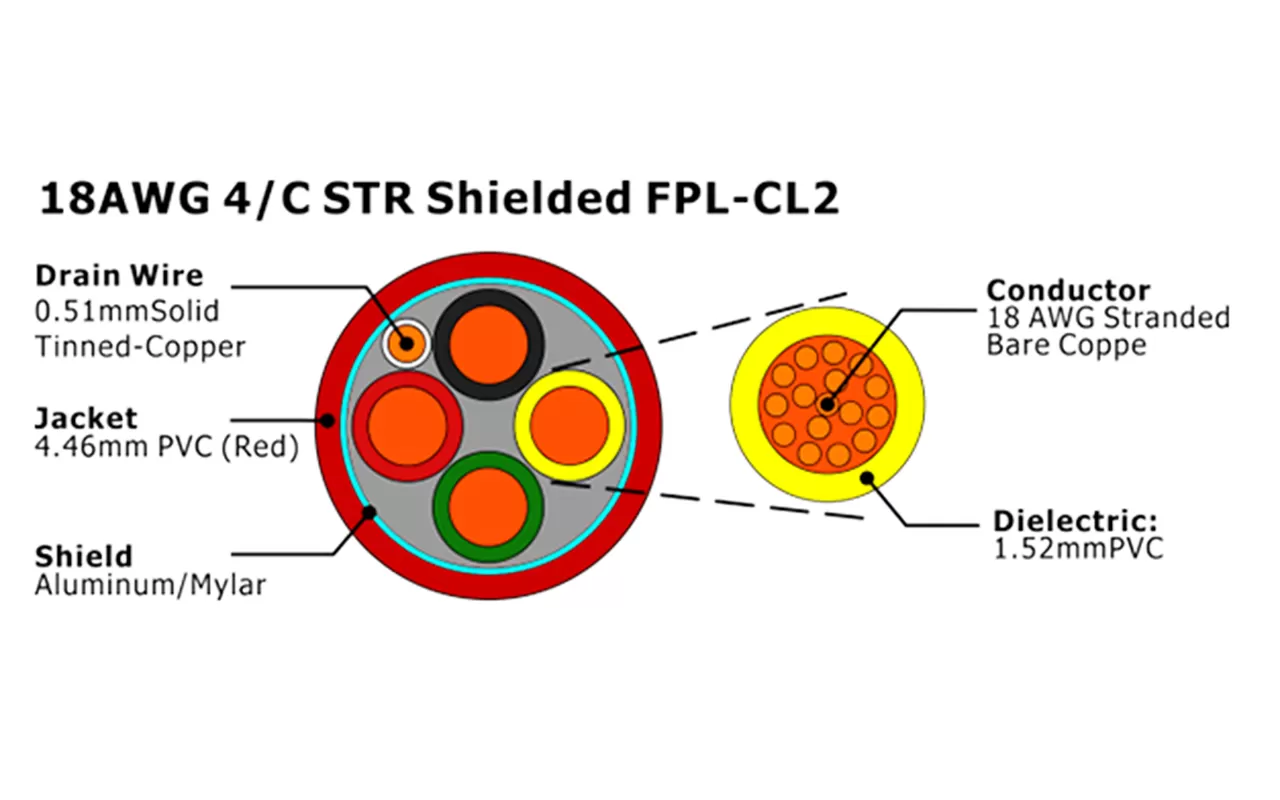 XF-18AWG 4C STR 屏蔽 FPL-CL2 火灾报警电缆
