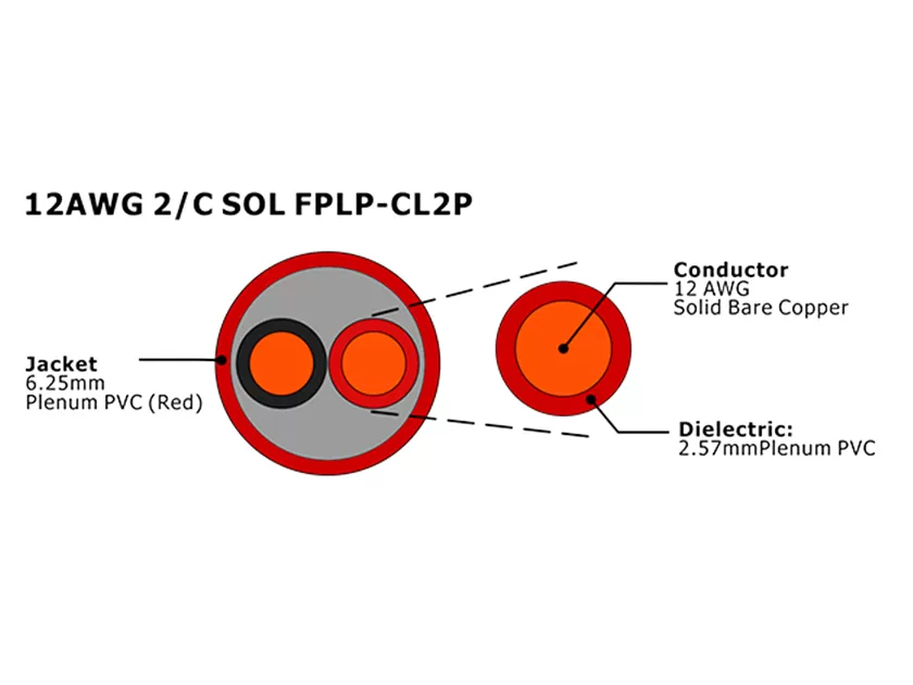 XF-12AWG 2C SOL FPLP-CL2P 非屏蔽消防报警电缆