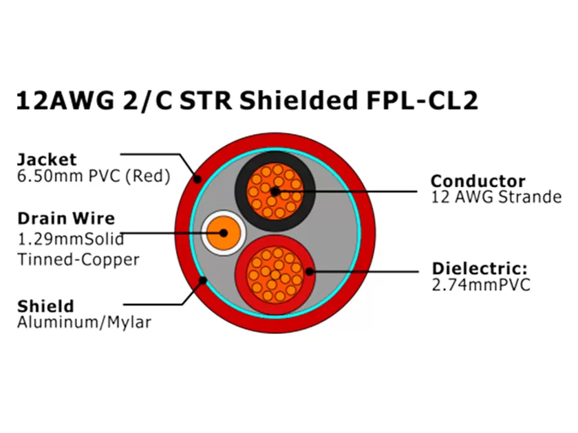 XF-12AWG 2/C STR 屏蔽 FPL-CL2 火灾报警电缆