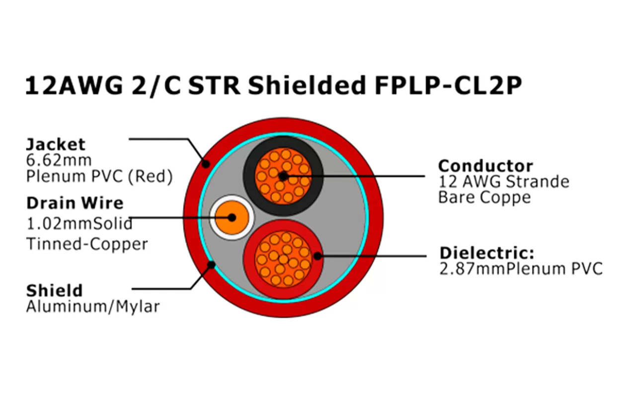 XF-12AWG 2/C 绞合屏蔽 FPLP-CL2P 火灾报警电缆