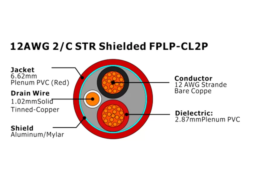 XF-12AWG 2/C 绞合屏蔽 FPLP-CL2P 火灾报警电缆