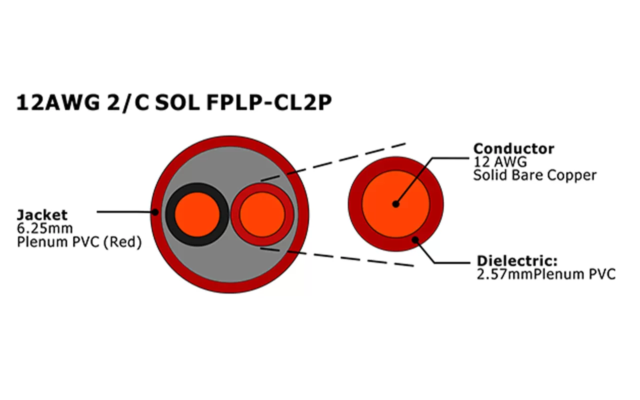 XF-12AWG 2C SOL FPLP-CL2P 非屏蔽消防报警电缆