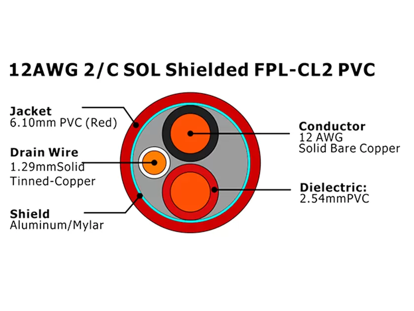 XF-12AWG 2C实心屏蔽FPL-CL2聚氯乙烯火灾报警电缆
