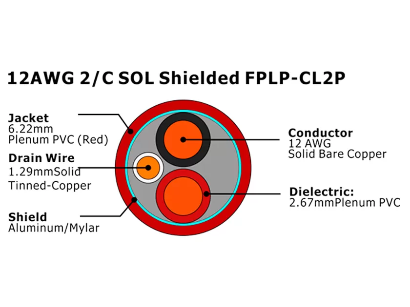 XF-12AWG 2C SOL 屏蔽 FPLP-CL2P 火灾报警电缆