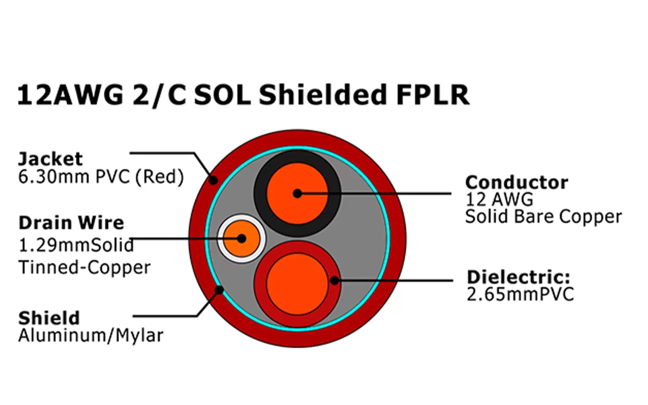 XF-12AWG 2C SOL 屏蔽 FPLR 火警电缆