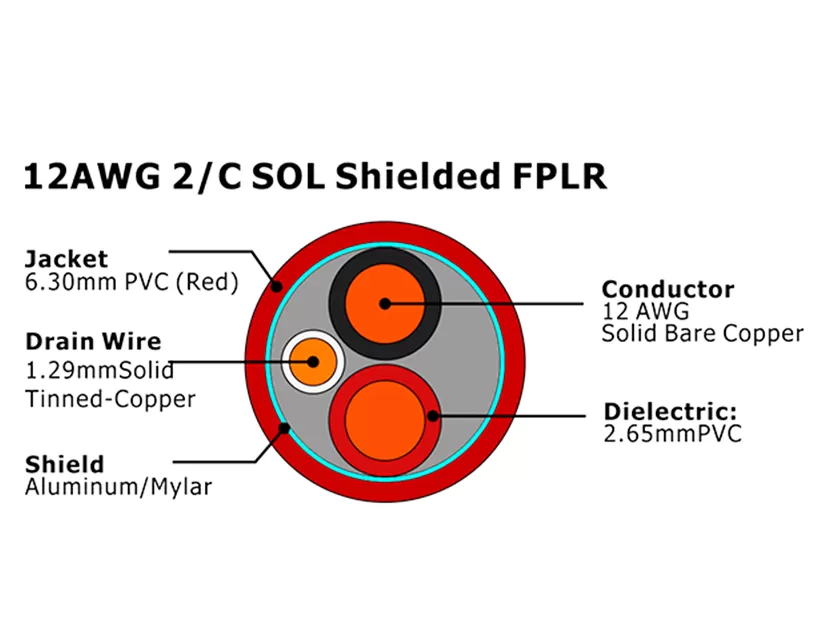 XF-12AWG 2C SOL 屏蔽 FPLR 火警电缆