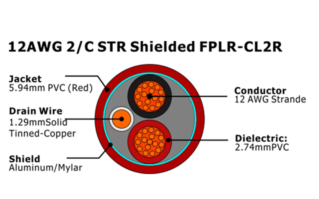 XF-12AWG 2C STR 屏蔽型 FPLR-CL2R 消防报警电缆