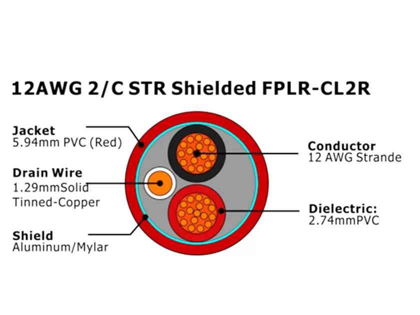 XF-12AWG 2C STR 屏蔽型 FPLR-CL2R 消防报警电缆