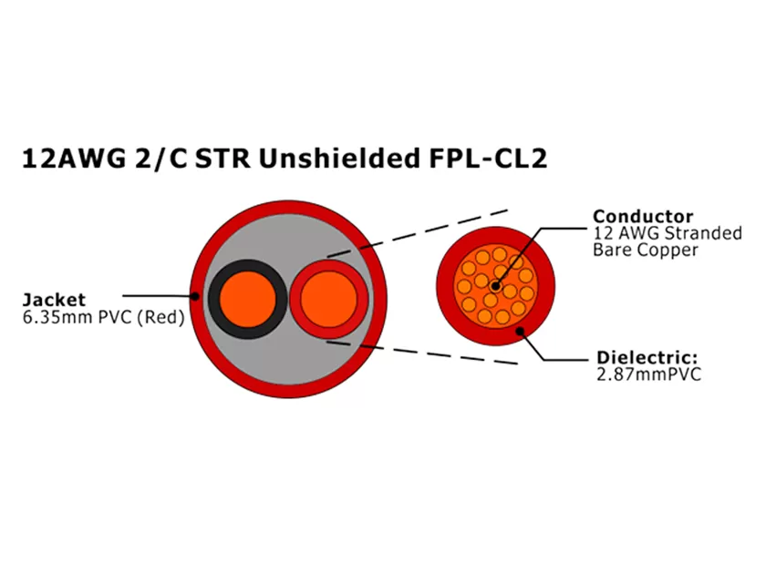 XF-12AWG 2芯绞合 无屏蔽 FPL-CL2 火灾报警电缆