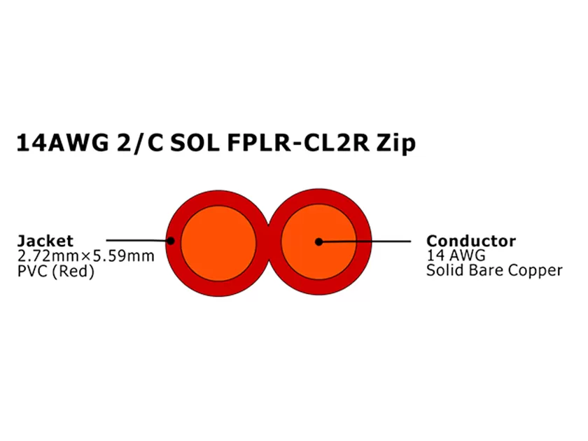 XF-14AWG 2/C SOL FPLR-CL2R 拉链式非屏蔽火灾报警电缆
