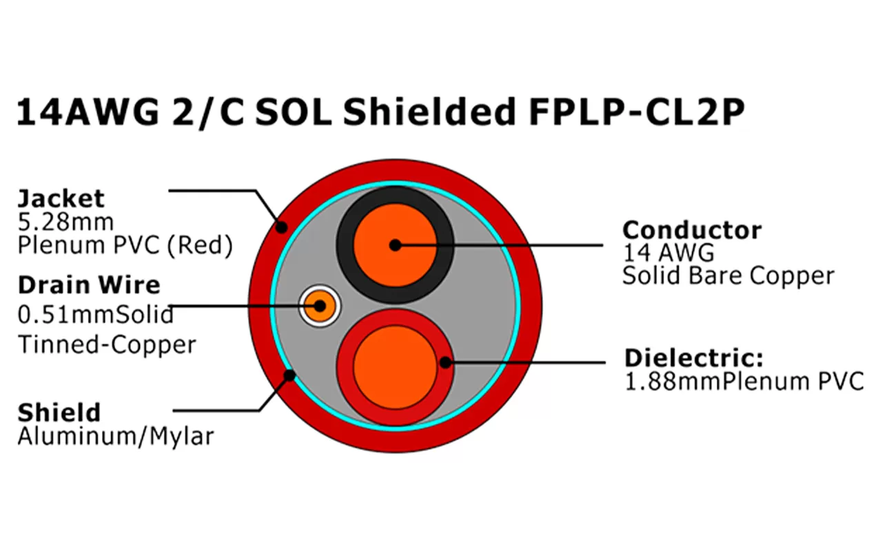 XF-14AWG 2芯实心屏蔽FPLP-CL2P火灾报警电缆