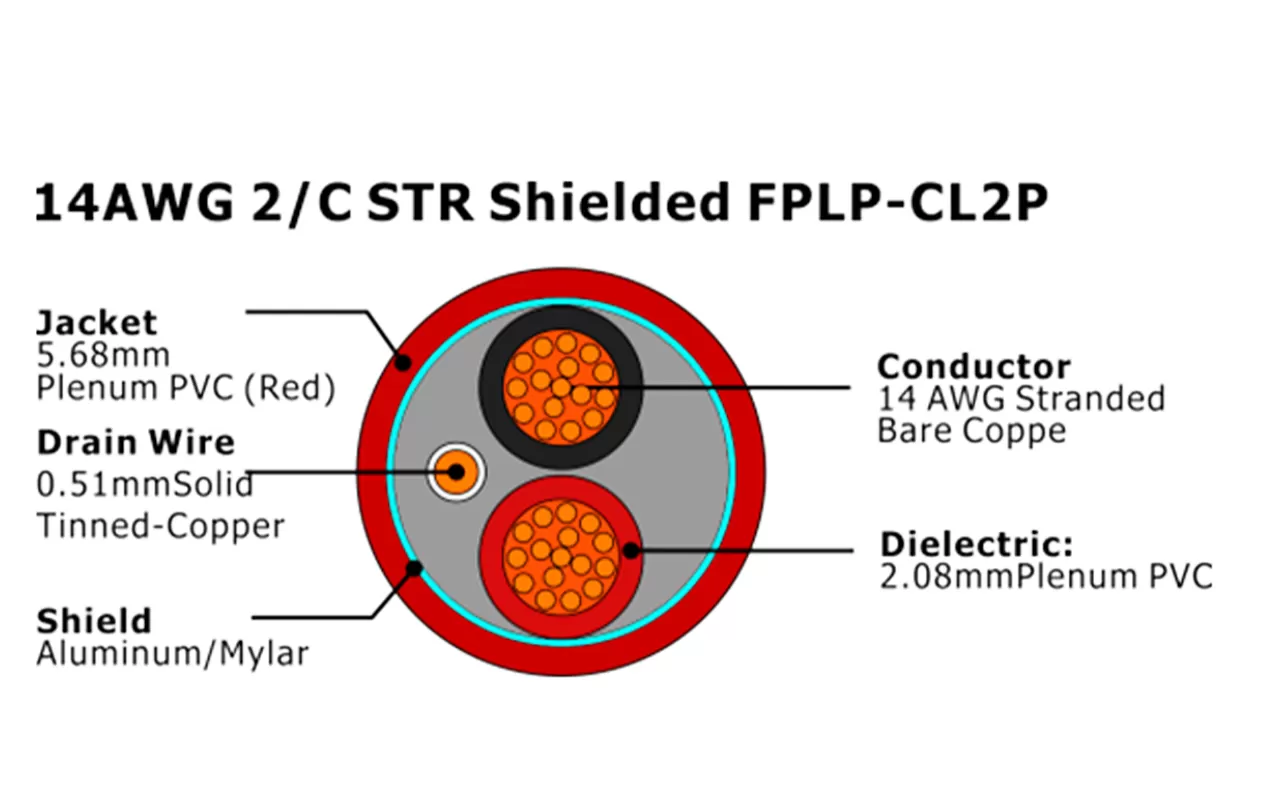 XF-14AWG 2/C STR 屏蔽 FPLP-CL2P 火灾报警电缆