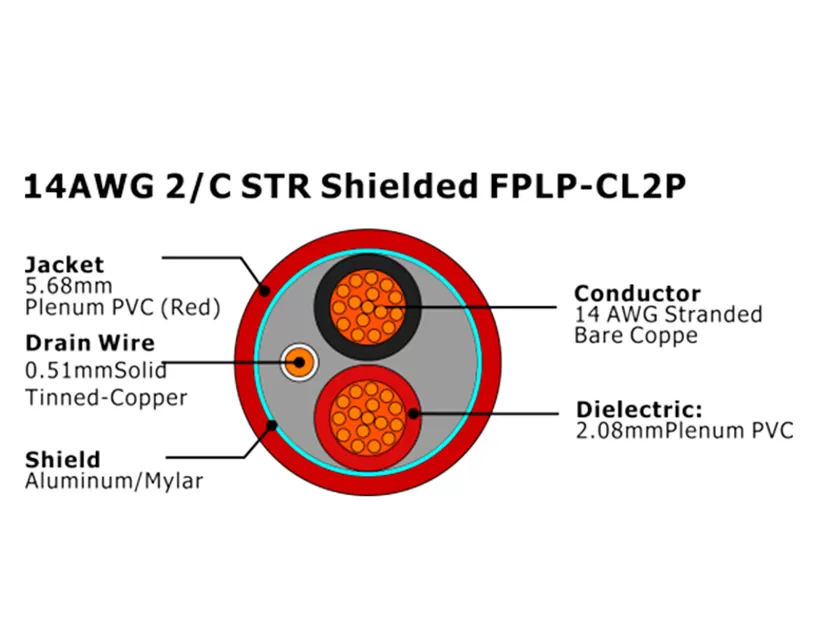 XF-14AWG 2/C STR 屏蔽 FPLP-CL2P 火灾报警电缆