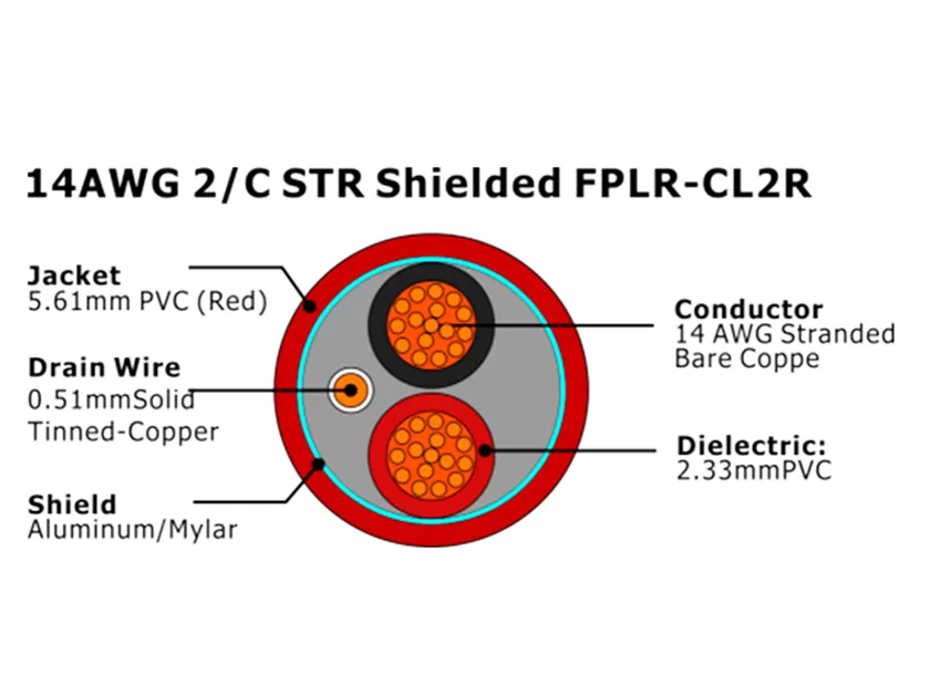 XF-14AWG 2芯绞合屏蔽 FPLR-CL2R 火灾报警电缆