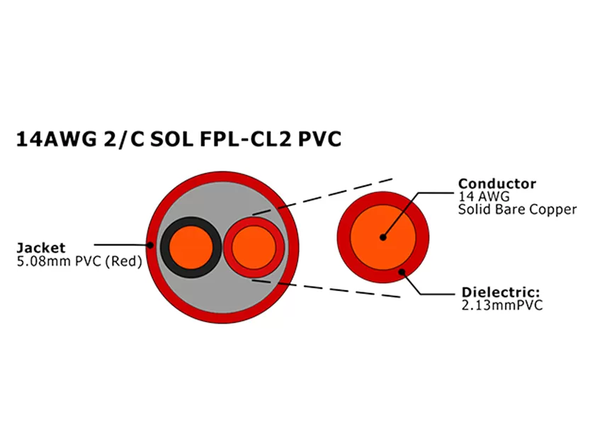 XF-14AWG 2C SOL FPL-CL2 PVC非屏蔽火灾报警电缆