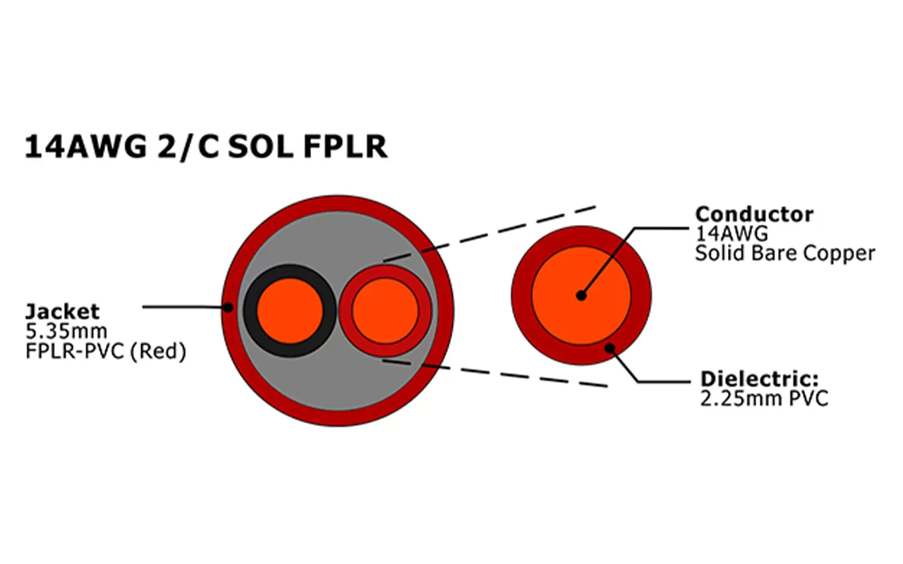 XF-14AWG 2C SOL FPLR 非屏蔽消防报警电缆