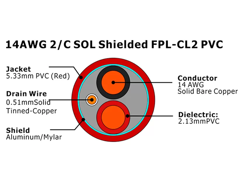 XF-14AWG 2C SOL 屏蔽 FPL-CL2 PVC 火灾报警电缆