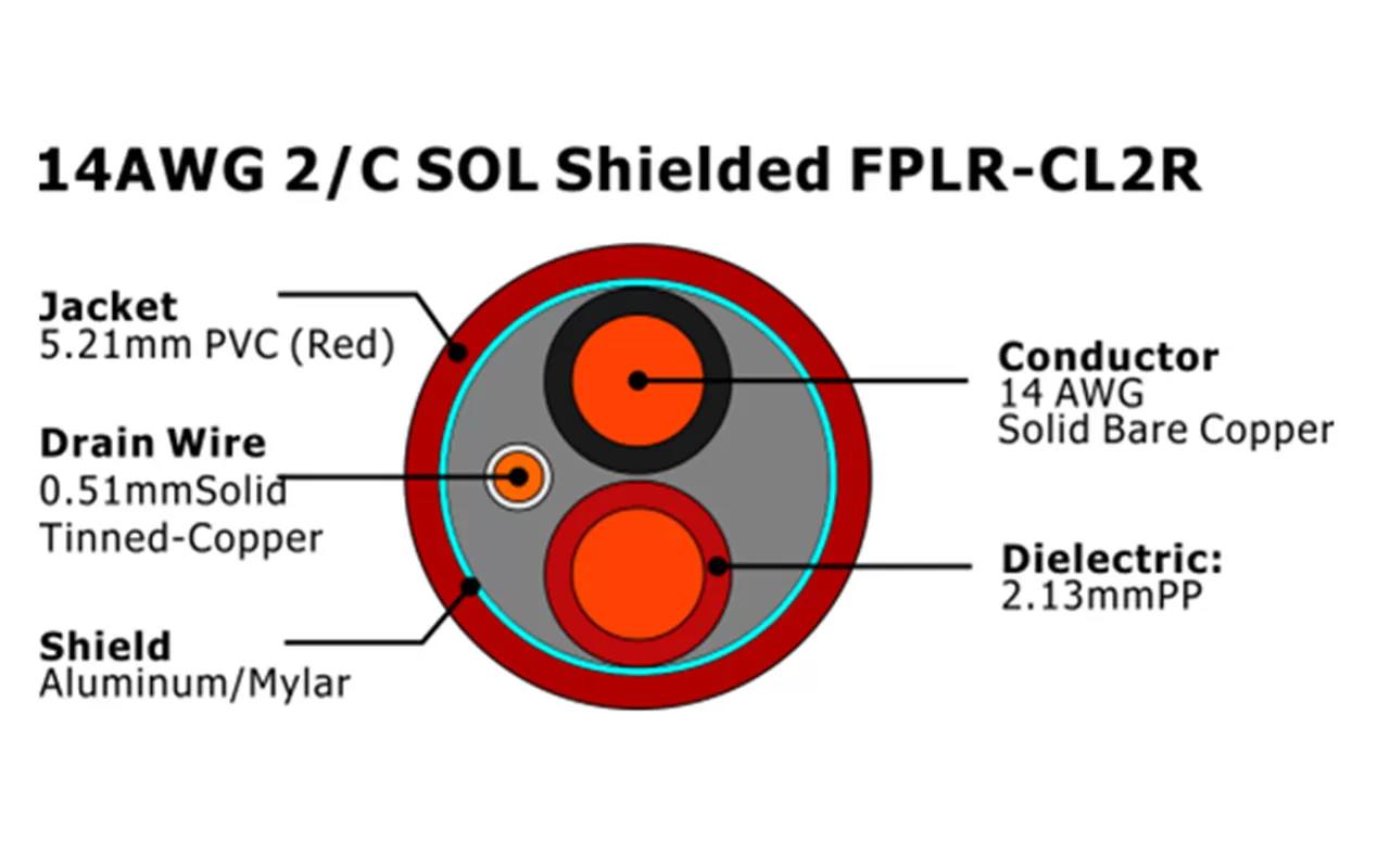 XF-14AWG 2C 实心屏蔽 FPLR-CL2R 火灾报警电缆