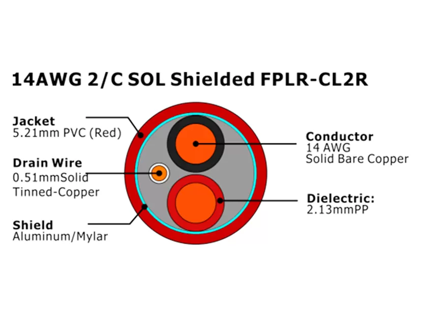 XF-14AWG 2C 实心屏蔽 FPLR-CL2R 火灾报警电缆