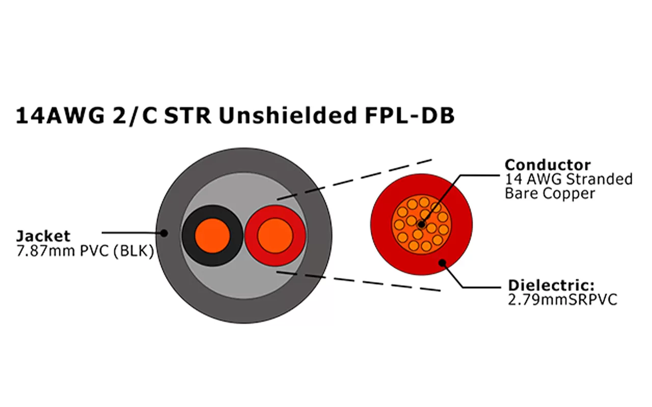 XF-14AWG 2芯绞合非屏蔽 FPL-DB 火灾报警电缆