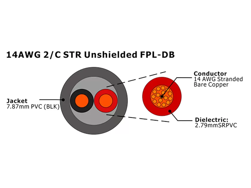 XF-14AWG 2芯绞合非屏蔽 FPL-DB 火灾报警电缆