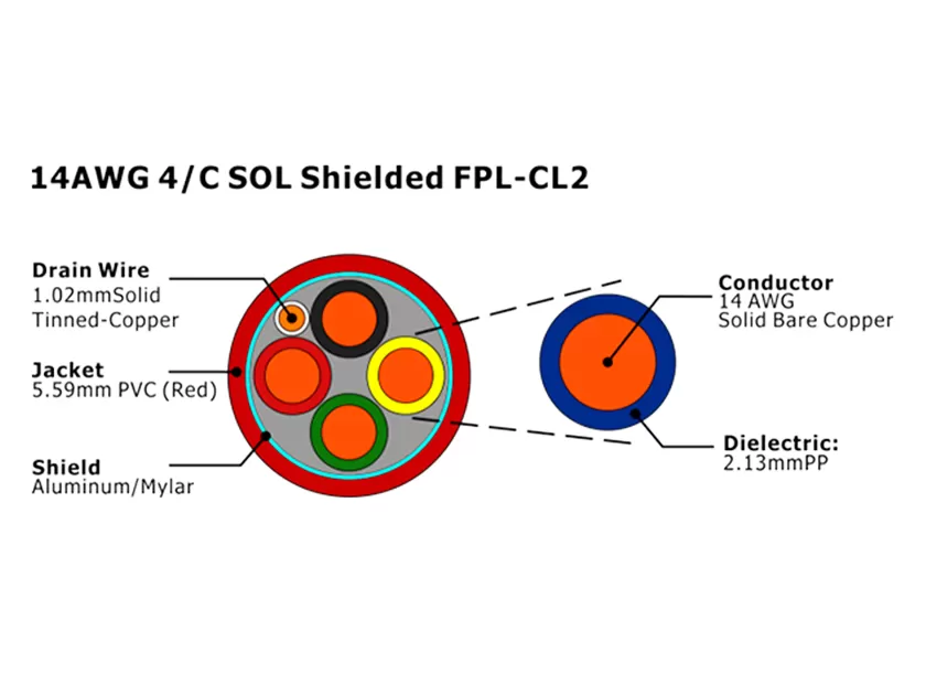 XF-14AWG 4/C SOL 屏蔽 FPL-CL2 火灾报警电缆