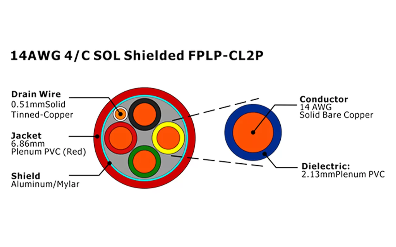 XF-14AWG 4芯实心屏蔽 FPLP-CL2P 火灾报警电缆