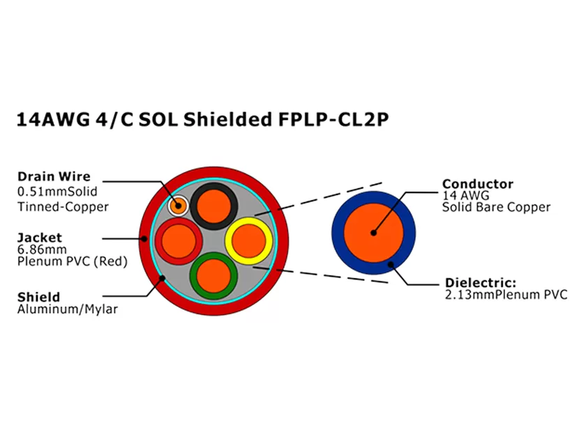 XF-14AWG 4芯实心屏蔽 FPLP-CL2P 火灾报警电缆