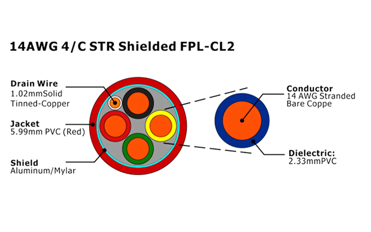 XF-14AWG 4/C STR 屏蔽型 FPL-CL2 火灾报警电缆