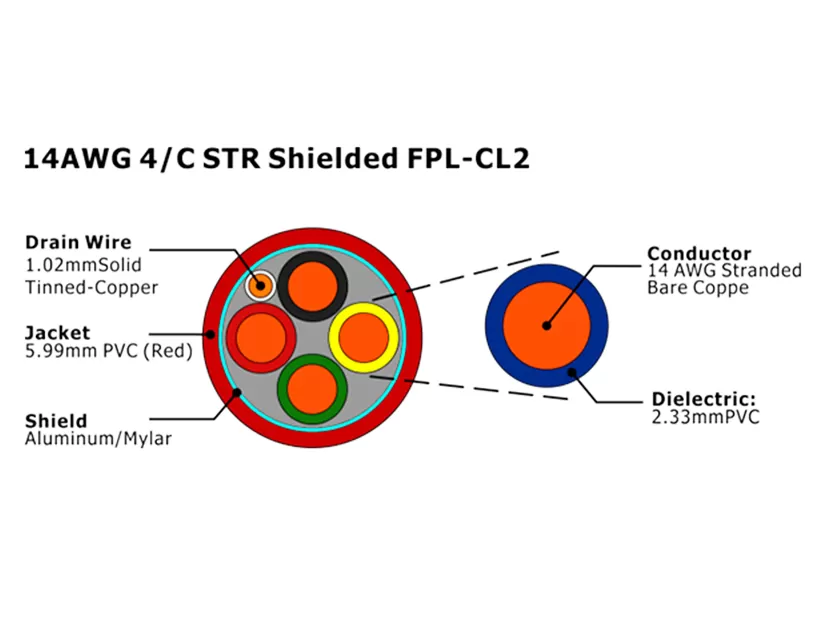 XF-14AWG 4/C STR 屏蔽型 FPL-CL2 火灾报警电缆