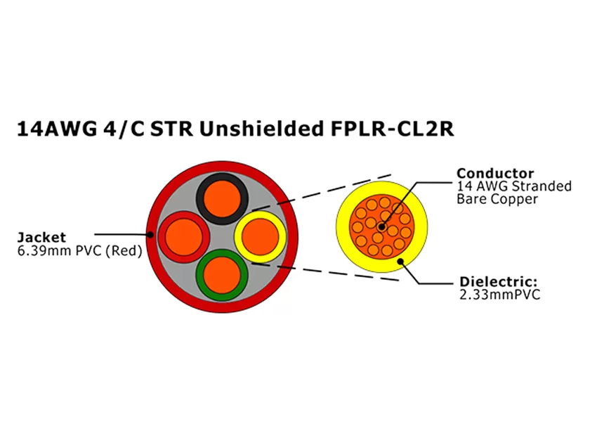 XF-14AWG 4芯绞合无屏蔽FPLR-CL2R消防报警电缆