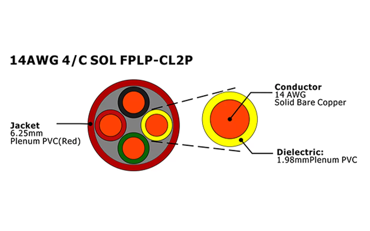 XF-14AWG 4C SOL FPLP-CL2P 非屏蔽火灾报警电缆