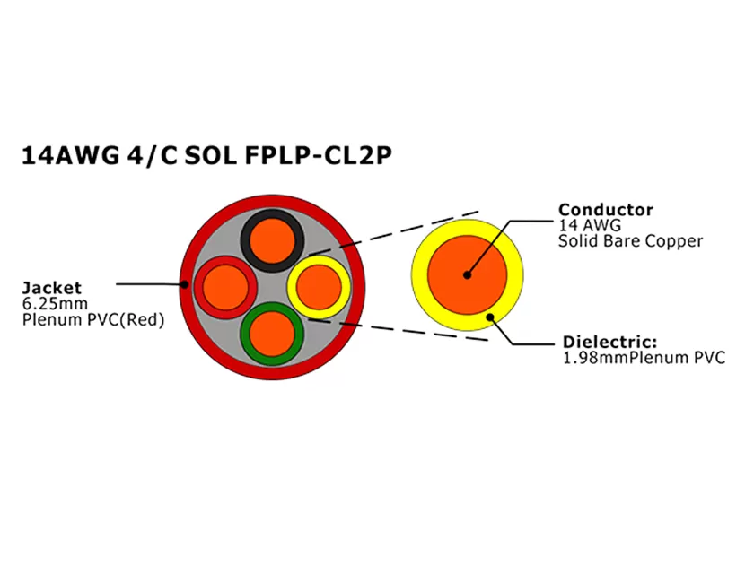 XF-14AWG 4C SOL FPLP-CL2P 非屏蔽火灾报警电缆