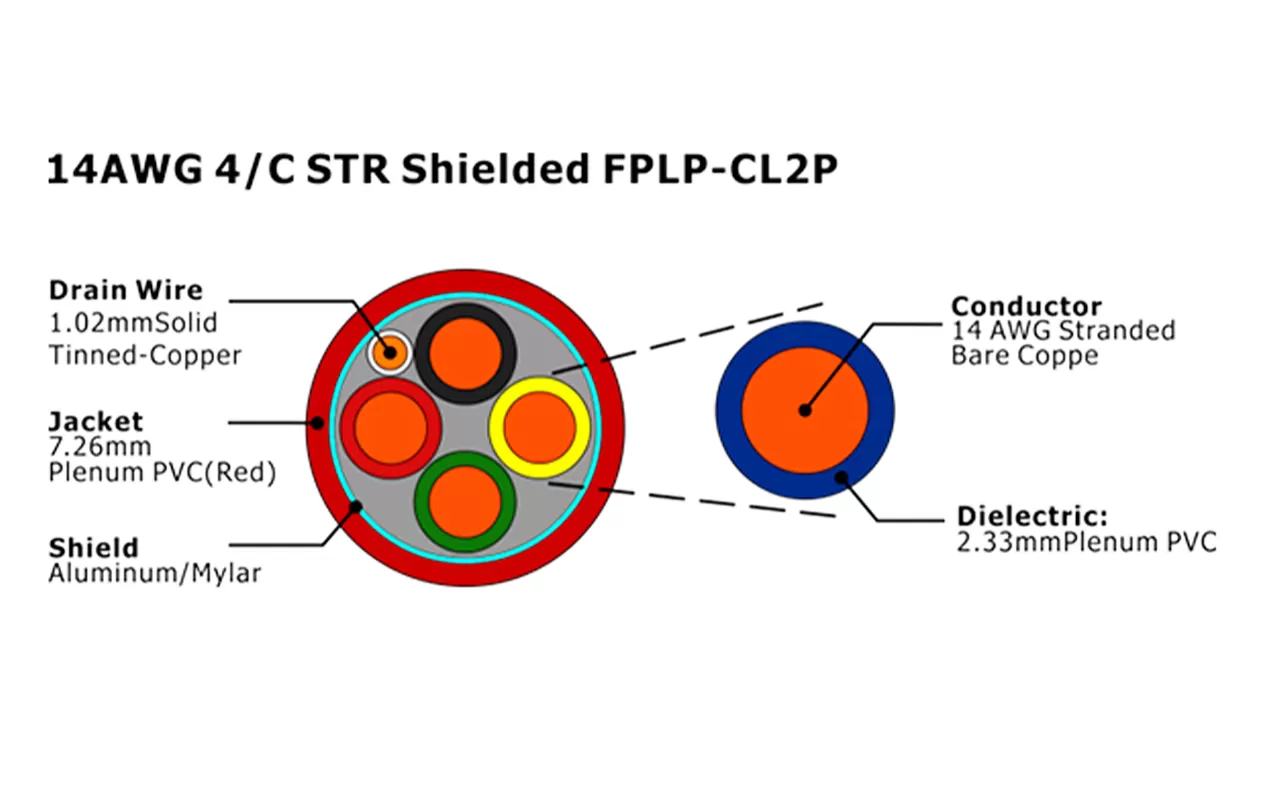 XF-14AWG 4C STR 屏蔽 FPLP-CL2P 火灾报警电缆