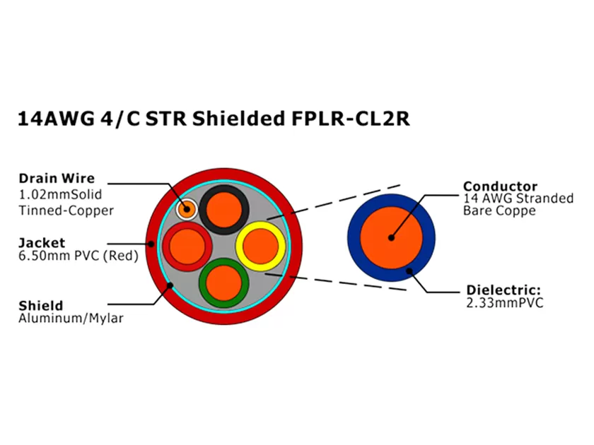 XF-14AWG 4C STR 屏蔽型 FPLR-CL2R 火灾报警电缆
