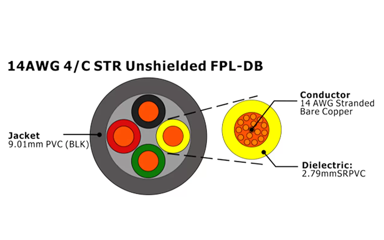 XF-14AWG 4C STR 无屏蔽 FPL-DB 火灾报警电缆