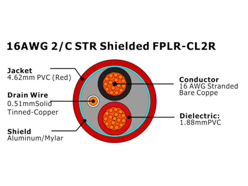 XF-16AWG 2/C STR 屏蔽型 FPLR-CL2R 消防报警电缆