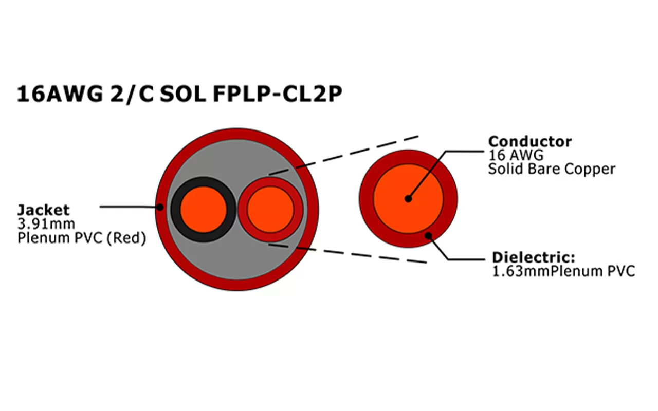 XF-16AWG 2C SOL FPLP-CL2P 非屏蔽火灾报警电缆