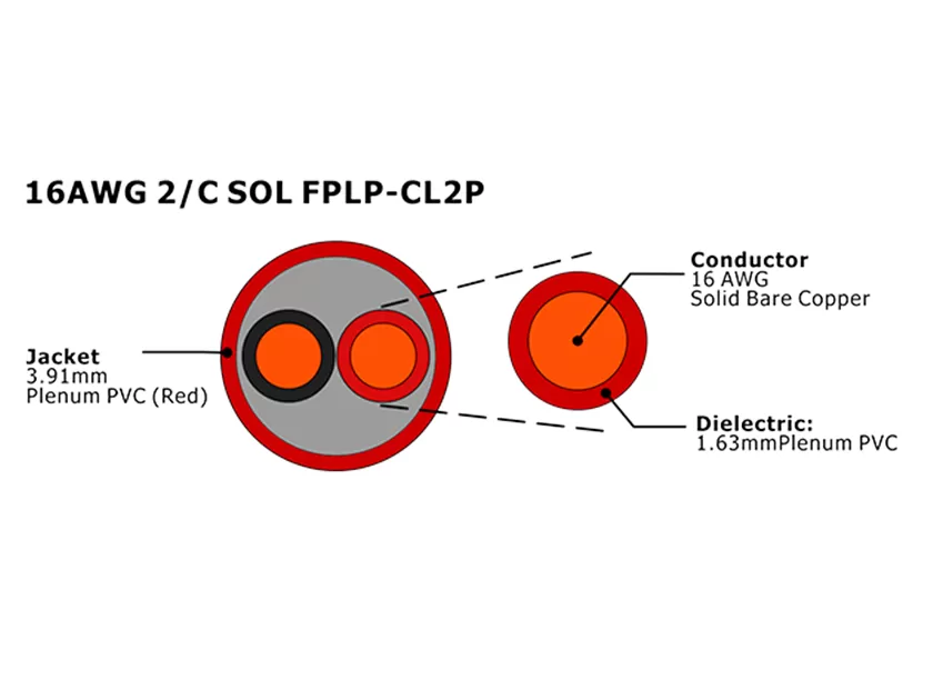 XF-16AWG 2C SOL FPLP-CL2P 非屏蔽火灾报警电缆