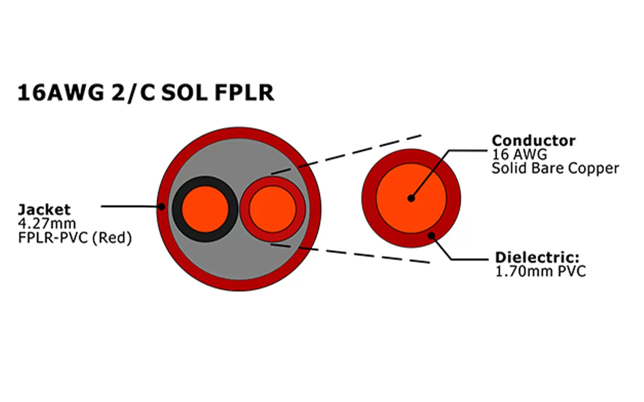 XF-16AWG 2C SOL FPLR 非屏蔽火灾报警电缆