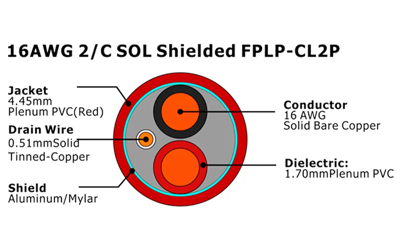 XF-16AWG 2芯实心屏蔽FPLP-CL2P消防报警电缆
