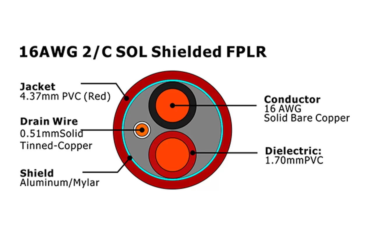 XF-16AWG 2C SOL 屏蔽 FPLR 火灾报警电缆