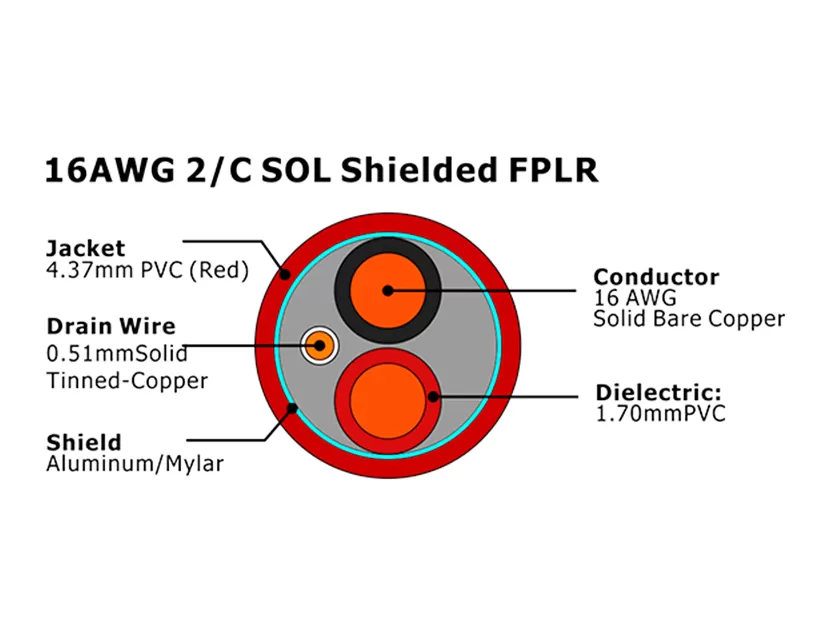 XF-16AWG 2C SOL 屏蔽 FPLR 火灾报警电缆