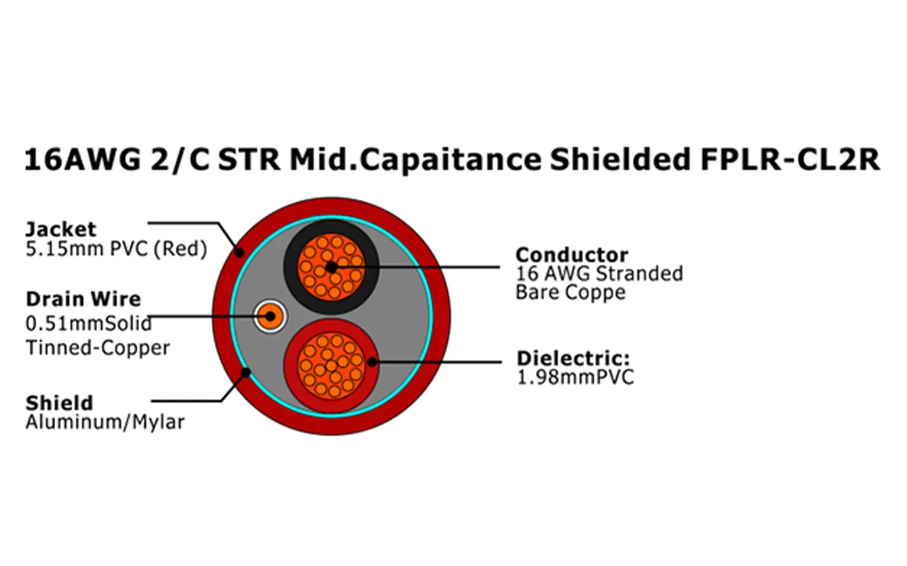 XF-16AWG 2C STR 中等电容 非屏蔽 FPLR-CL2R 火灾报警电缆